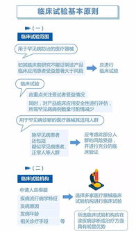 CMDE 產(chǎn)品注冊(cè)相關(guān)圖解兩則