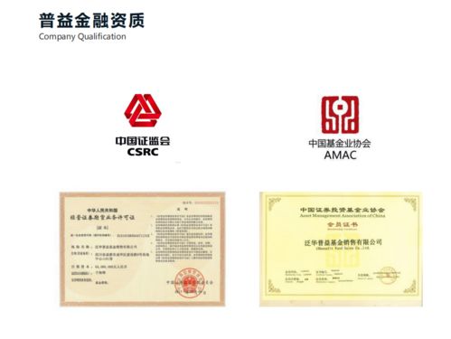 適合穩健型投資者的基金組合