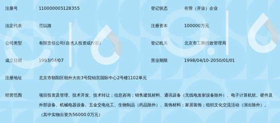 北京通產(chǎn)投資集團